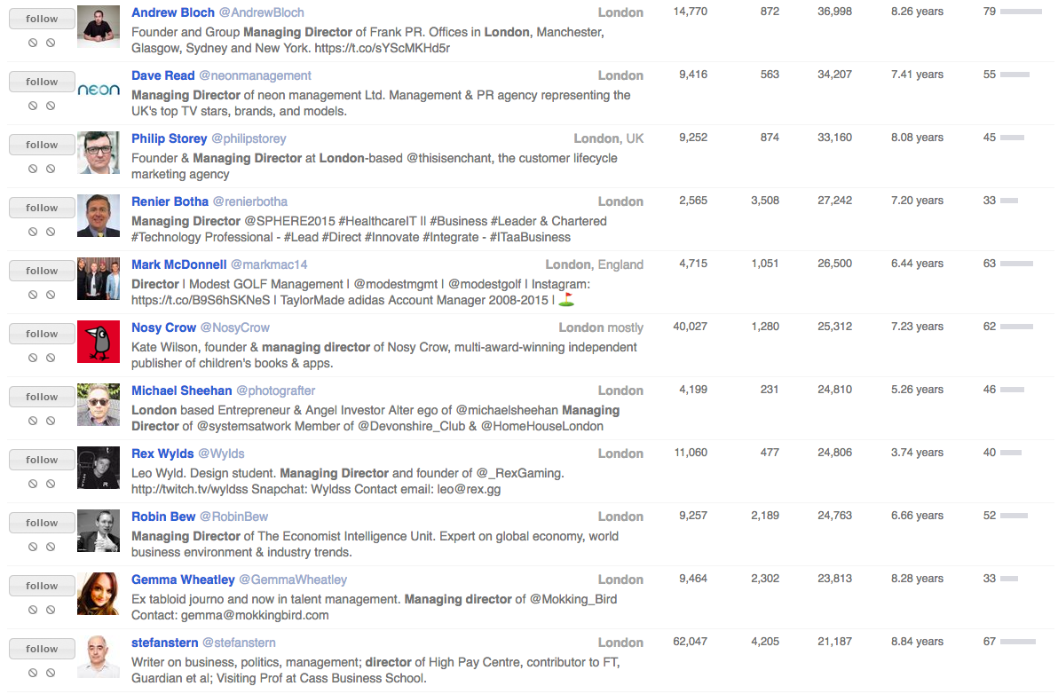 Example of Managing Directors in London on Twitter