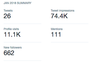 Twitter Stats Summary