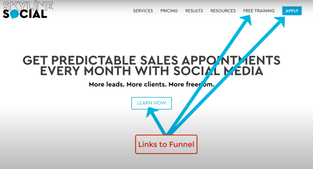 Website links to funnel