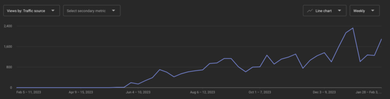 YouTube financial advisor example