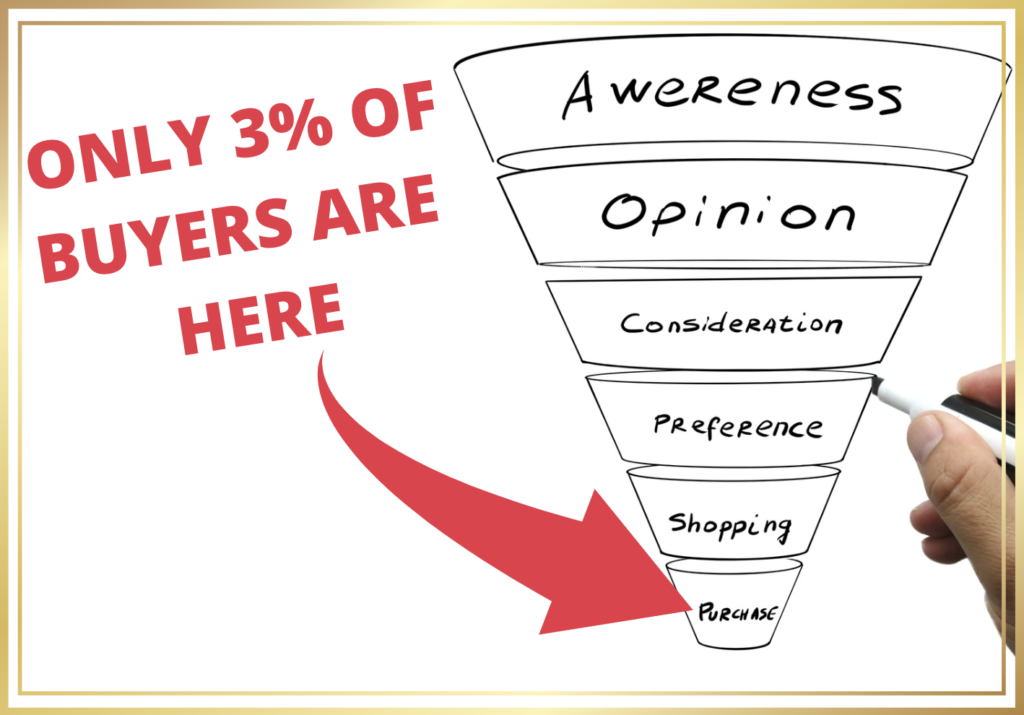 buyer funnel