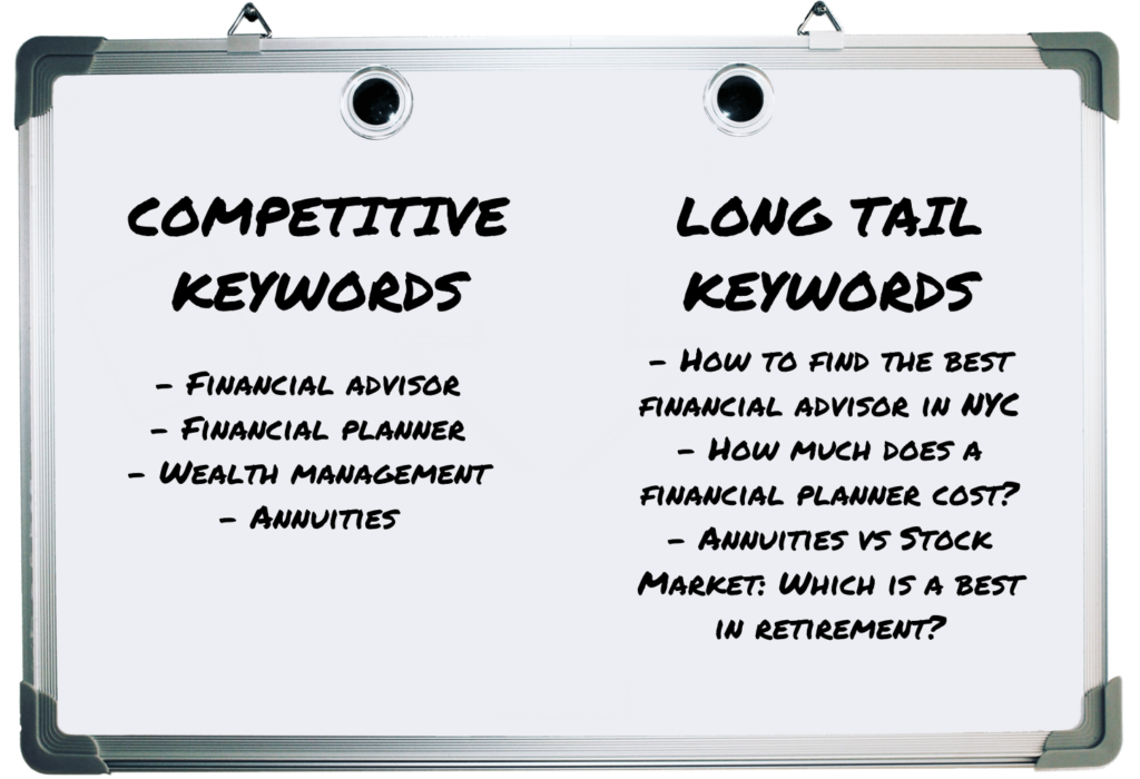 Financial advisor competitive keywords vs long tail keywords example
