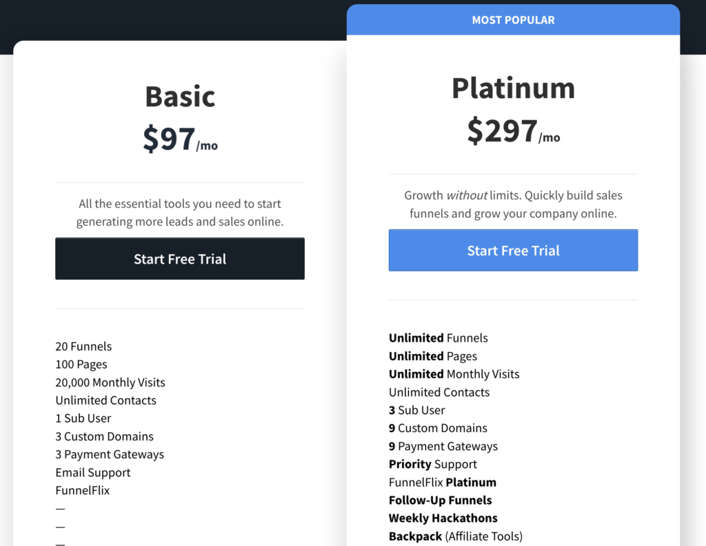 Clickfunnels pricing