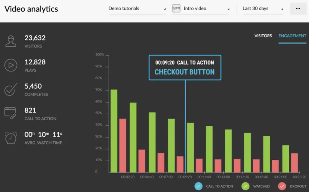 Kartra video engagement stats