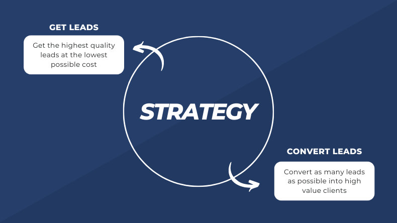 Marketing strategy